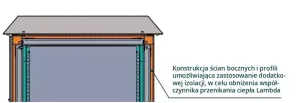 Mata izolacyjna do szafy rack StreetBox 1200x600x1200